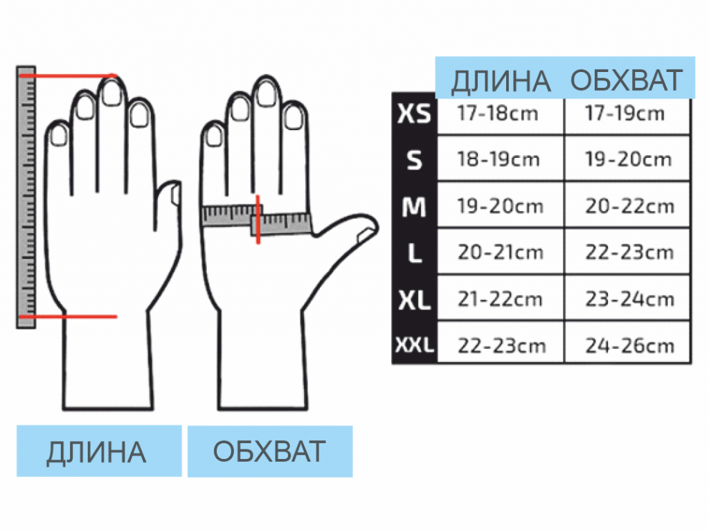 Как выбрать одноразовые перчатки. Нитрил, винил или латекс?