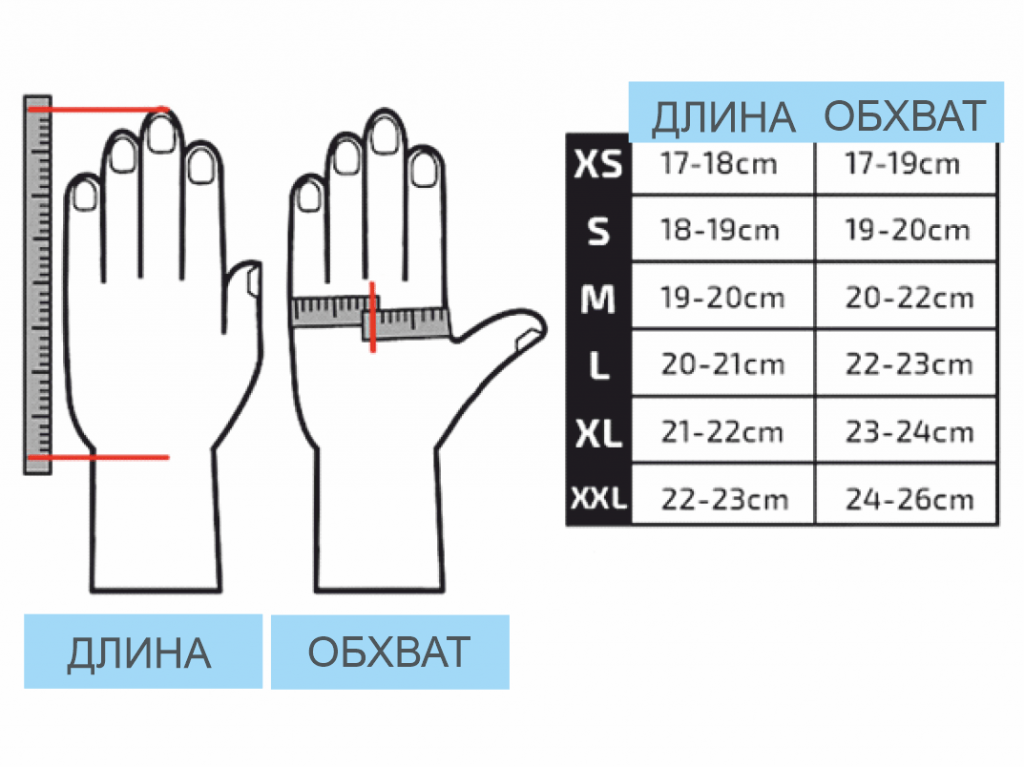 перчатки одноразовые какие выбрать